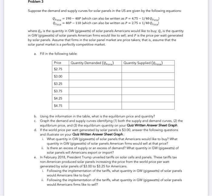 Problem 3 Qousa Suppose The Demand And Supply Curves For Solar Panels In The Us Are Given By The Following Equations 2