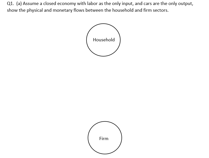Q1 A Assume A Closed Economy With Labor As The Only Input And Cars Are The Only Output Show The Physical And Moneta 1