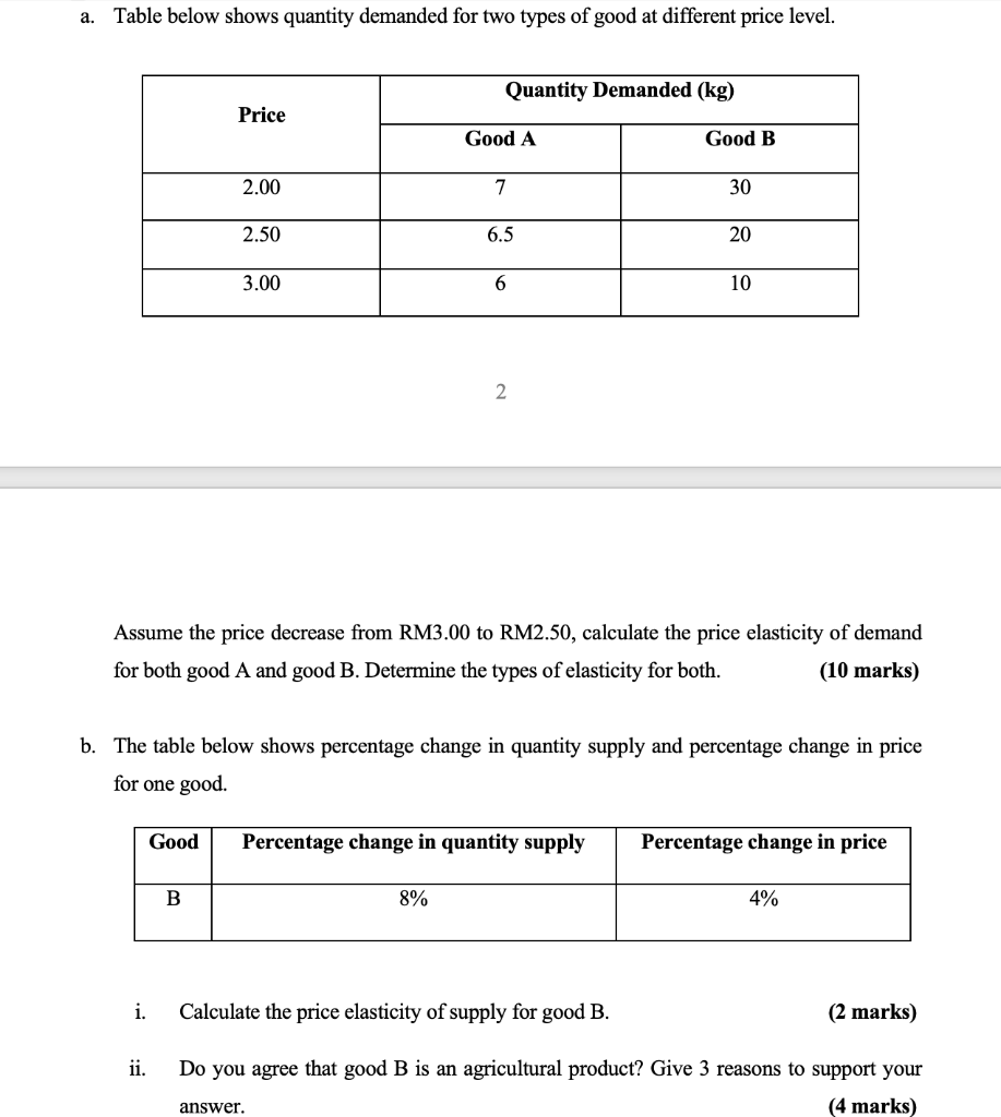 A Table Below Shows Quantity Demanded For Two Types Of Good At Different Price Level Quantity Demanded Kg Price Good 1