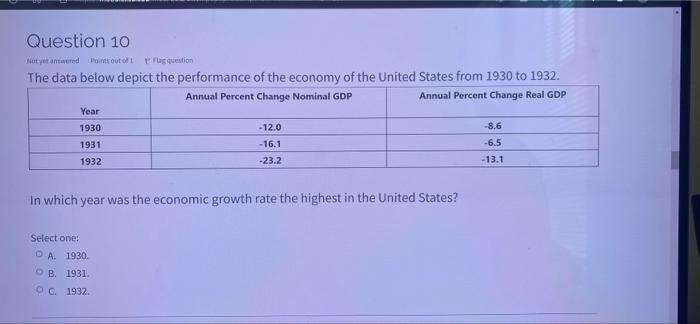 Question 10 Not Yet And Pout 1 Ruas Question The Data Below Depict The Performance Of The Economy Of The United States F 1