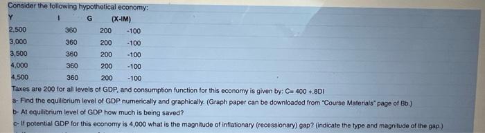 Consider The Following Hypothetical Economy Y G X Im 2 500 360 200 100 3 000 360 200 100 3 500 360 200 100 4 000 3 1