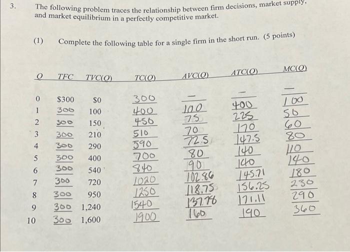 3 The Following Problem Traces The Relationship Between Firm Decisions Market Supply And Market Equilibrium In A Perf 1