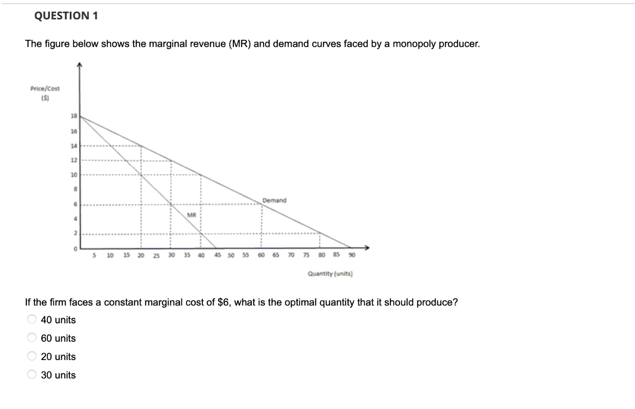 Question 1 The Figure Below Shows The Marginal Revenue Mr And Demand Curves Faced By A Monopoly Producer Price Cost 1