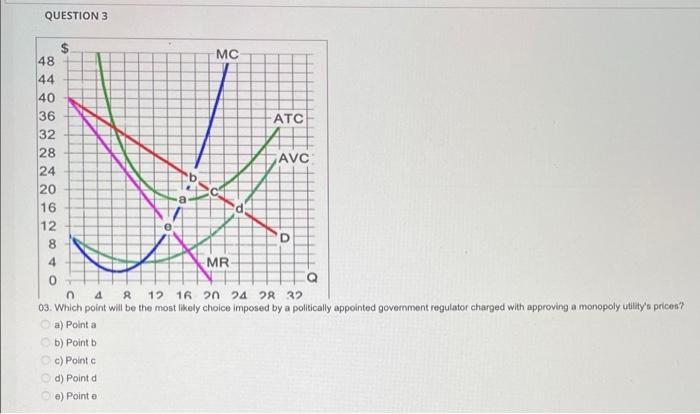 Question 3 Mc 48 44 40 36 Atc 32 28 Avc 24 20 16 12 8 4 Mr 0 4 12 16 20 24 28 32 03 Which Point Will Be The Most Likely 1