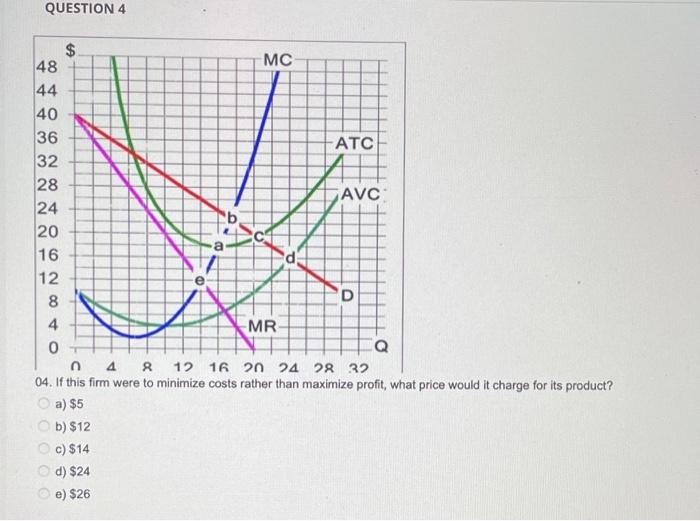 Question 3 Mc 48 44 40 36 Atc 32 28 Avc 24 20 16 12 8 4 Mr 0 4 12 16 20 24 28 32 03 Which Point Will Be The Most Likely 2