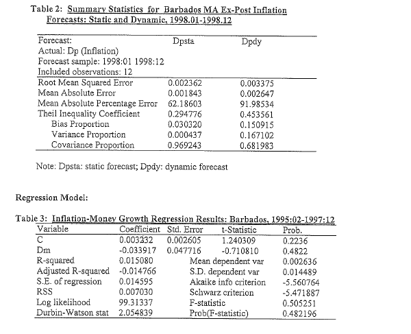 2 Suppose We Have Data On Money Variable M Expressed In Bds And Consumer Price Index P For Barbados For The Per 2