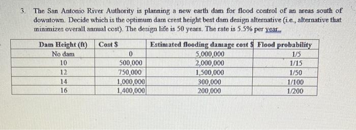 3 The San Antonio River Authority Is Planning A New Earth Dam For Flood Control Of An Areas South Of Downtown Decide W 1
