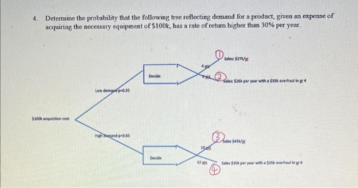 4 Detemine The Probability That The Following Tree Reflecting Demand For A Product Given An Expense Of Acquiring The N 1