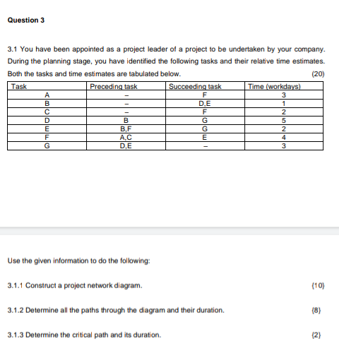 Question 3 3 1 You Have Been Appointed As A Project Leader Of A Project To Be Undertaken By Your Company During The Pla 1