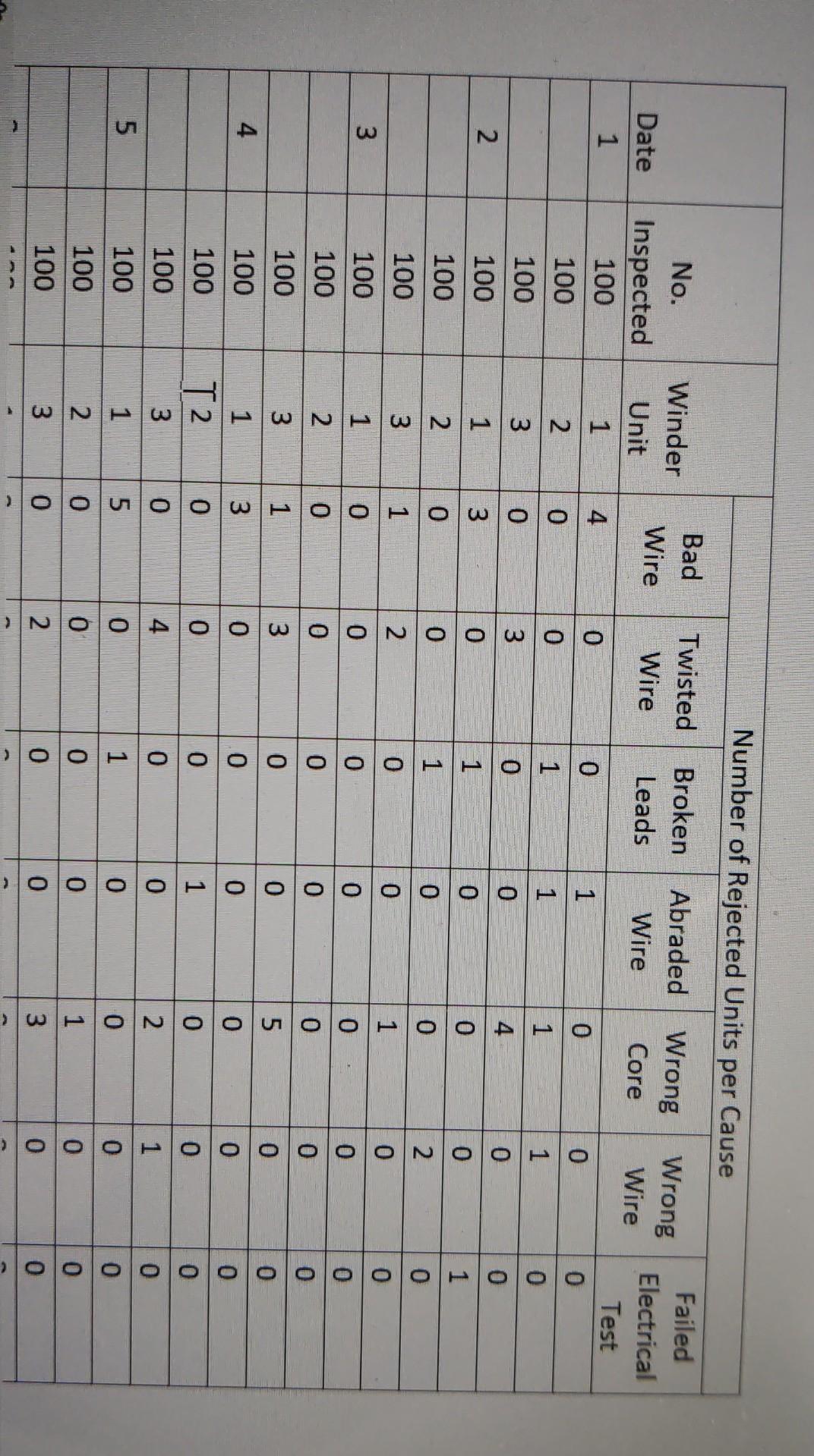 Managing Quality Nakamika Electric Case Study Nakamika Electrical Components Inc Is A Small Size San Andreas Based Ma 5