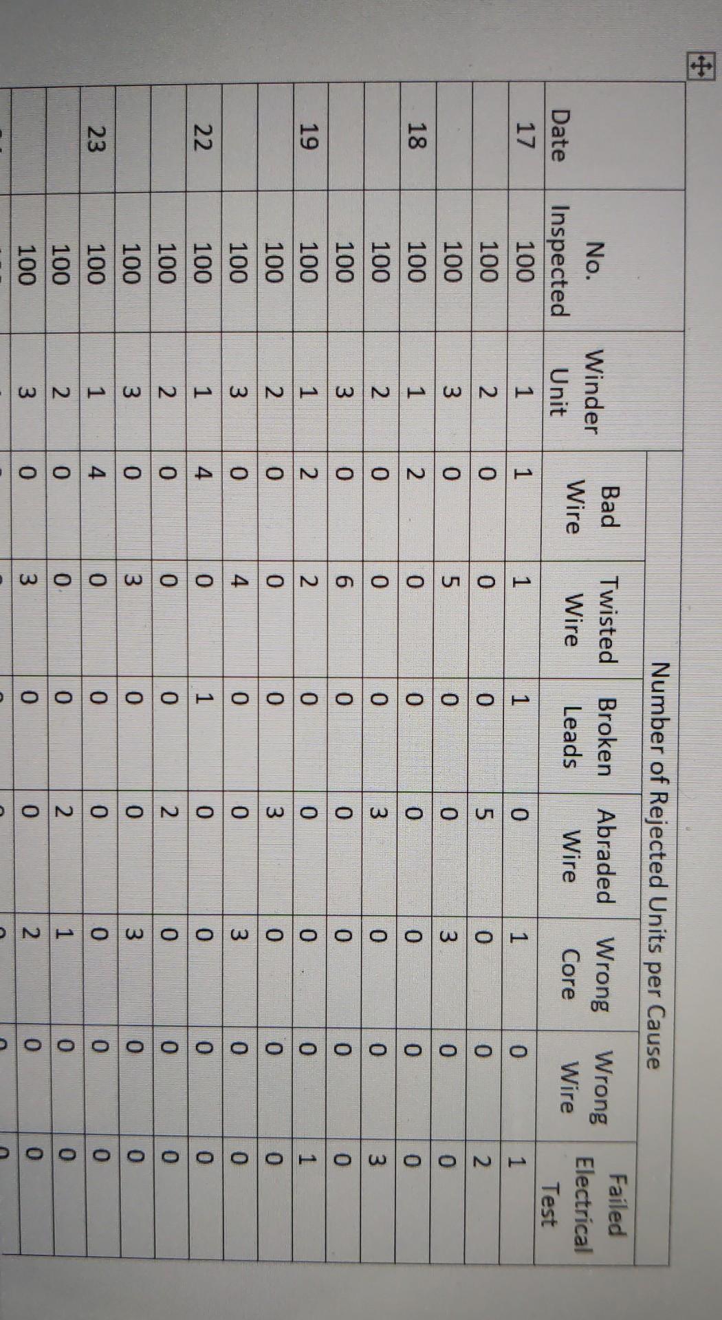 Managing Quality Nakamika Electric Case Study Nakamika Electrical Components Inc Is A Small Size San Andreas Based Ma 8