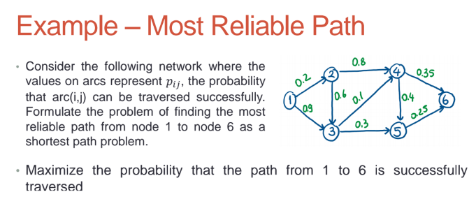 Example Most Reliable Path 0 8 0 35 0 2 10 6 Consider The Following Network Where The Values On Arcs Represent Pij 1