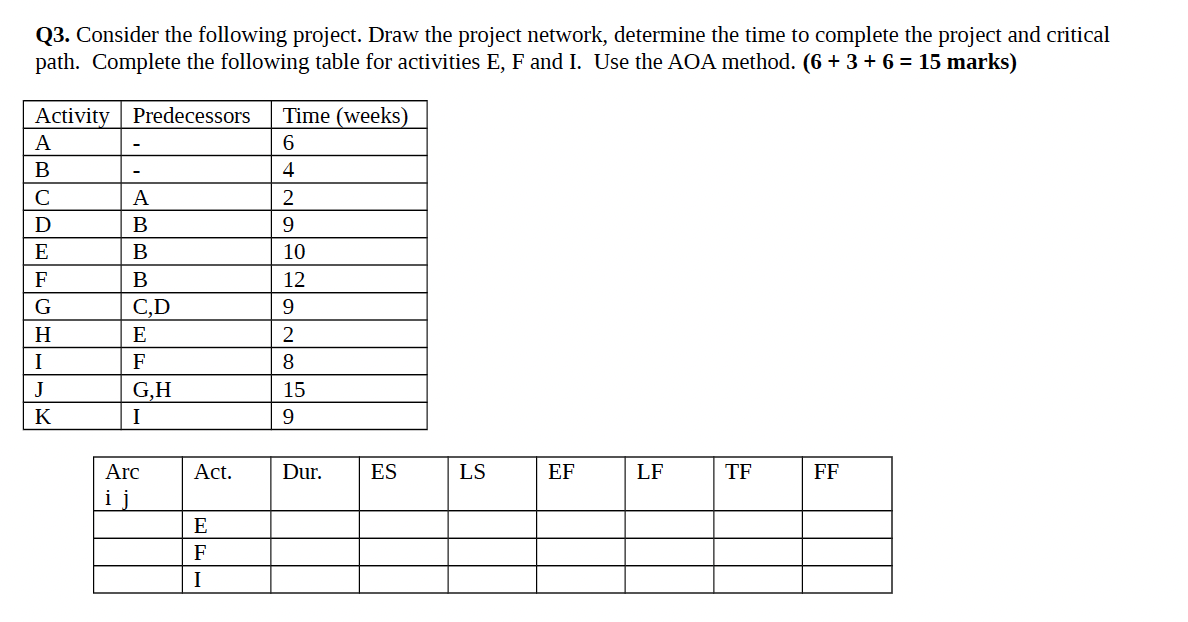 Q3 Consider The Following Project Draw The Project Network Determine The Time To Complete The Project And Critical Pa 1
