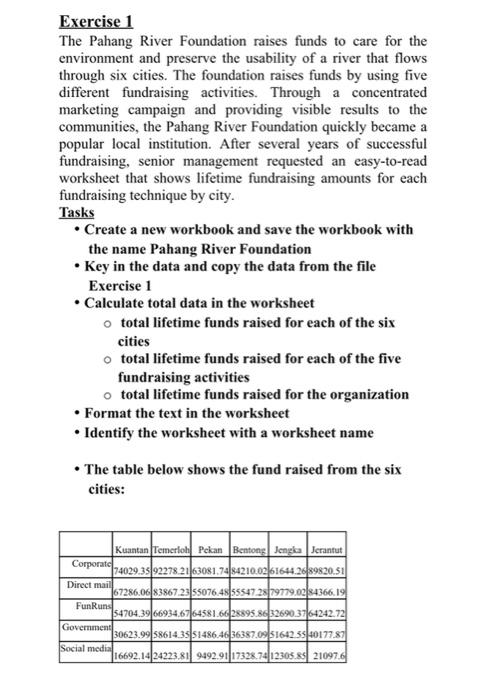 Exercise 1 The Pahang River Foundation Raises Funds To Care For The Environment And Preserve The Usability Of A River Th 1