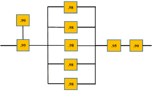 What Is The Reliability Of The System Below Show All Steps 1
