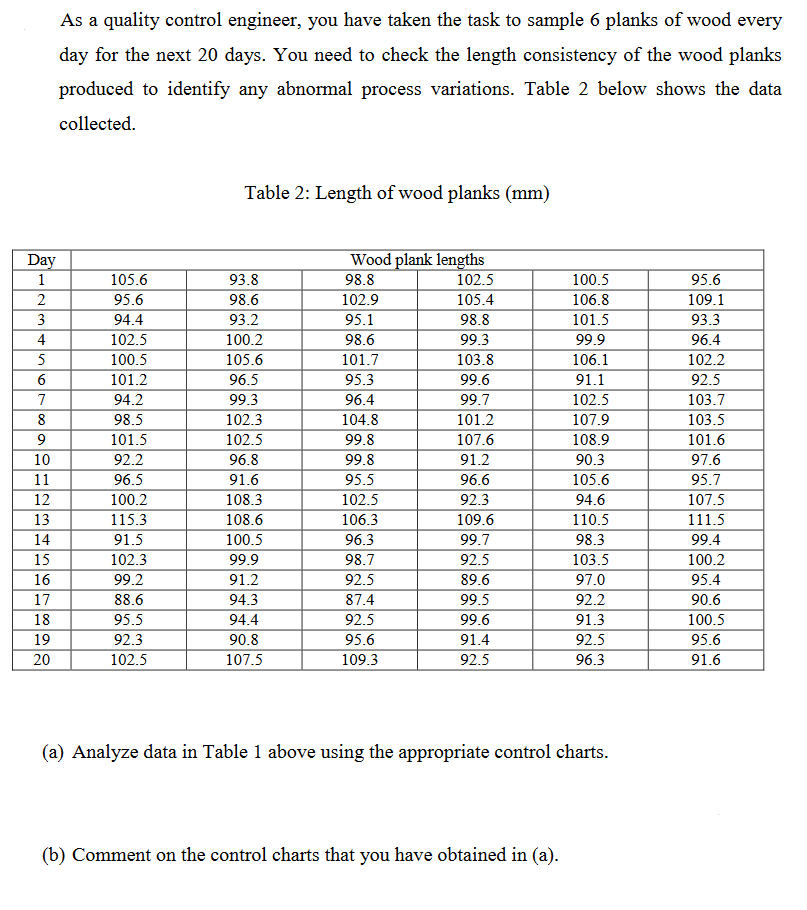 As A Quality Control Engineer You Have Taken The Task To Sample 6 Planks Of Wood Every Day For The Next 20 Days You Ne 1