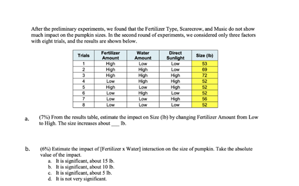 After The Preliminary Experiments We Found That The Fertilizer Type Scarecrow And Music Do Not Show Much Impact On Th 1