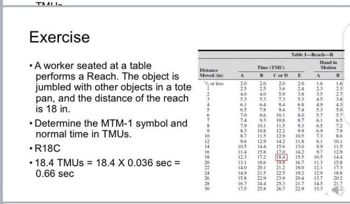 Tamia Exercise Distance Moved In Y Or Less Em Na E 45 34 49 A Worker Seated At A Table Performs A Reach The Object 1