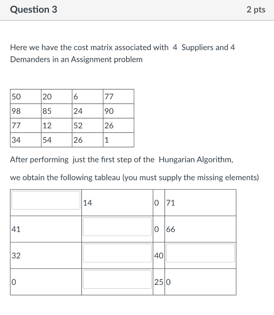 Question 3 2 Pts Here We Have The Cost Matrix Associated With 4 Suppliers And 4 Demanders In An Assignment Problem 50 20 1