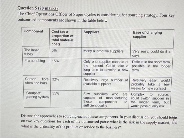 Question 5 20 Marks The Chief Operations Officer Of Super Cycles Is Considering Her Sourcing Strategy Four Key Outsou 1