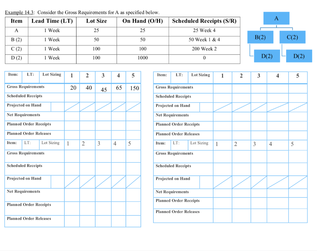 Example 14 3 Consider The Gross Requirements For A As Specified Below Item Lead Time Lt Lot Size On Hand O H A 1 W 1