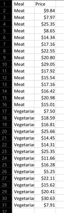 5 1 Meal Price 2 Meat 9 84 3 Meat 7 97 4 Meat 25 35 Meat 8 65 6 Meat 14 34 7 Meat 17 16 8 Meat 22 55 9 Meat 20 8 2