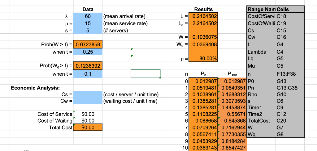 2 Data 60 15 5 H Mean Arrival Rate Mean Service Rate Servers S Prob W T 0 0723858 When T 0 25 Prob W 1