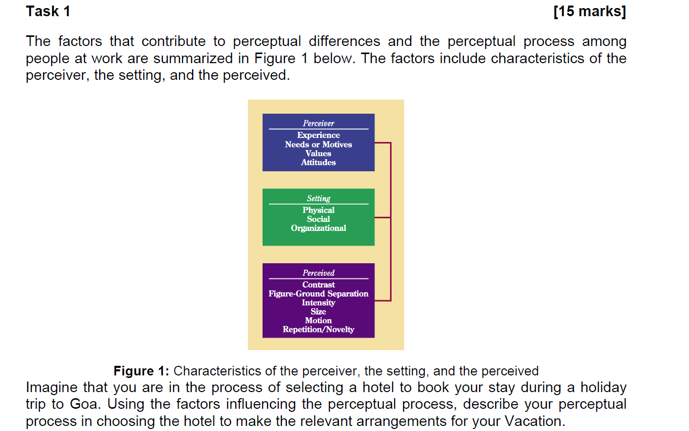 Task 1 15 Marks The Factors That Contribute To Perceptual Differences And The Perceptual Process Among People At Work 1