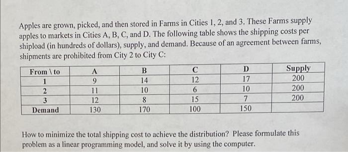 Apples Are Grown Picked And Then Stored In Farms In Cities 1 2 And 3 These Farms Supply Apples To Markets In Cities 1