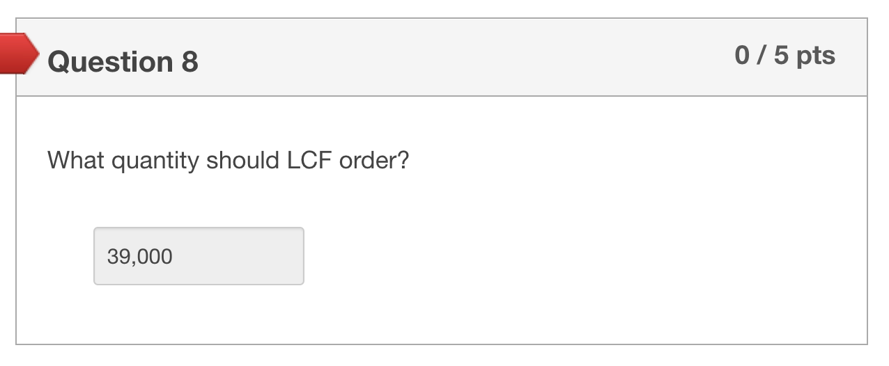Newsvendor Leicester City Fanstore Lcf Will Be Selling The New Season Jersey For The Next Year S Season Lcf Sets 2