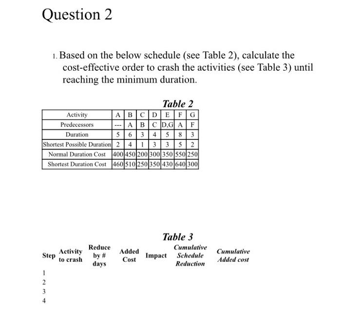 Question 1 Activity Description A Site Clearing B Removal Of Trees C General Excavation D Grading General Area E Excavat 2