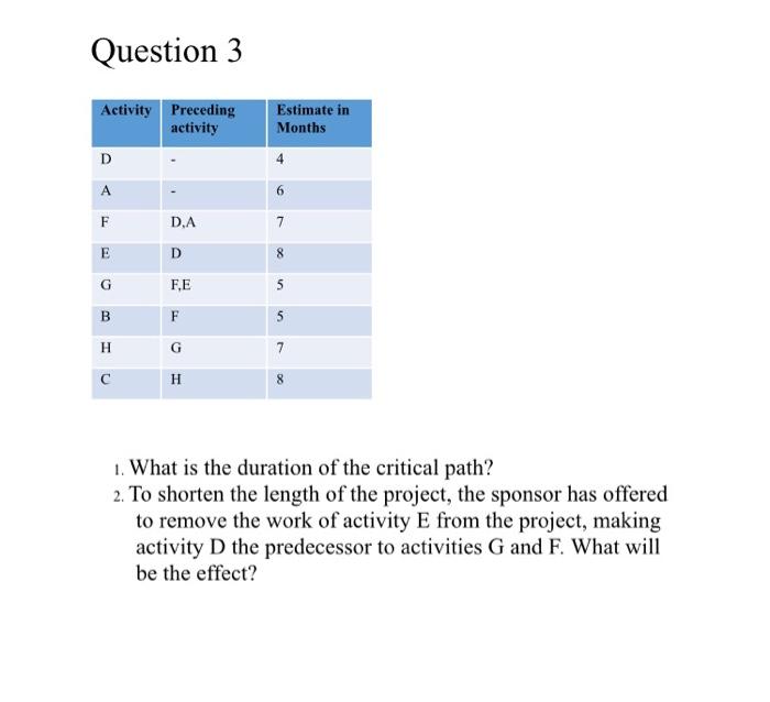 Question 1 Activity Description A Site Clearing B Removal Of Trees C General Excavation D Grading General Area E Excavat 3