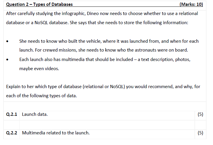 Question 2 Types Of Databases Marks 10 After Carefully Studying The Infographic Dineo Now Needs To Choose Whether 1