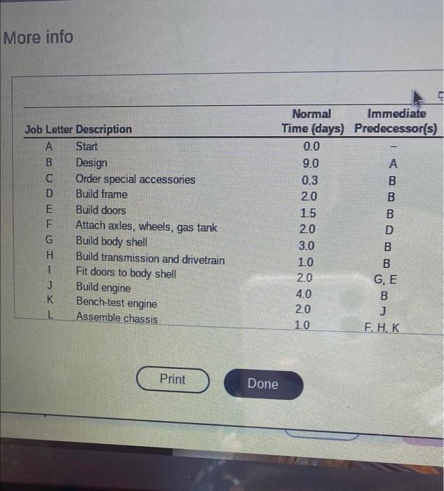 Supply Chain Operations Management Sscm 328 Spring 2022 Homework Module 5 5a Chapter 3 Homework Question 1 Pro 2