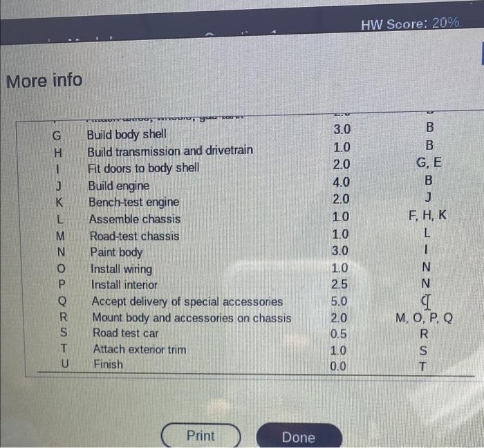 Supply Chain Operations Management Sscm 328 Spring 2022 Homework Module 5 5a Chapter 3 Homework Question 1 Pro 3