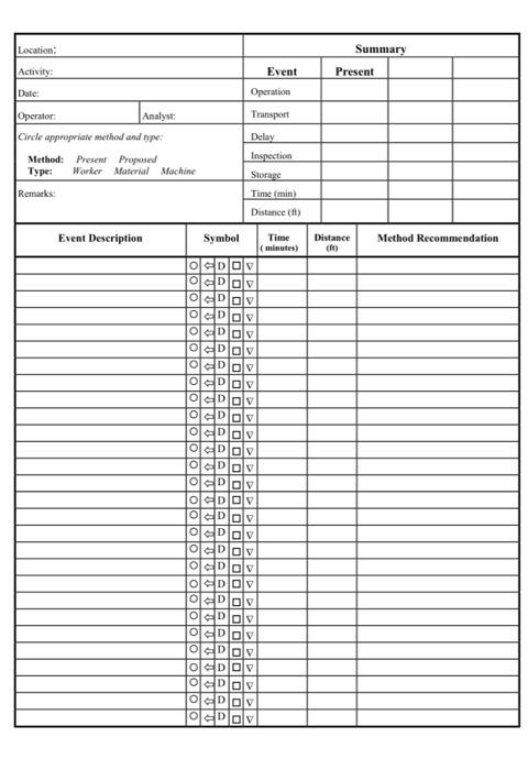 Pomg 3721 Productivity Measurement Improvement Spring 2022 Assignment 2 Due April 20 2022 Construct A Flow Process C 2