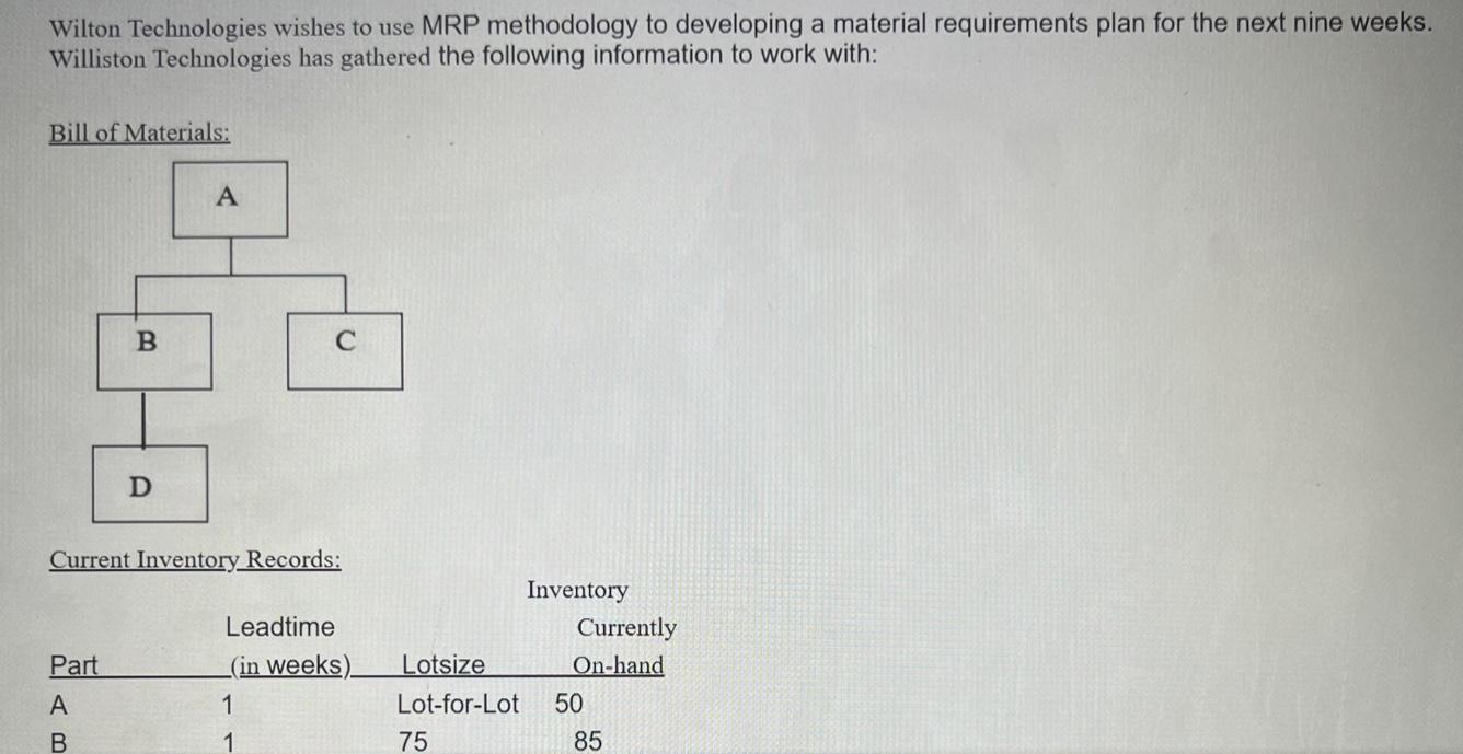 Wilton Technologies Wishes To Use Mrp Methodology To Developing A Material Requirements Plan For The Next Nine Weeks Wi 1