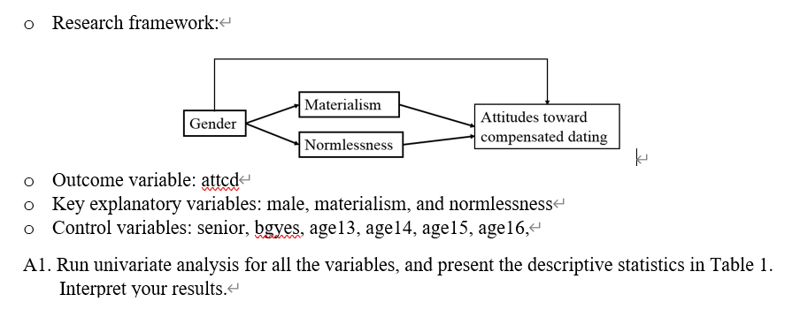 O Research Framework Materialism Gender Attitudes Toward Compensated Dating Normlessness O Outcome Variable Attcd O K 1