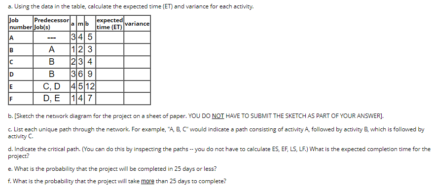 Predecessor Amb Expected Variance A Using The Data In The Table Calculate The Expected Time Et And Variance For Each 1
