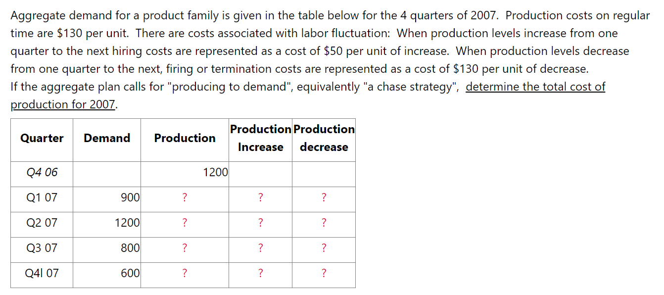 Aggregate Demand For A Product Family Is Given In The Table Below For The 4 Quarters Of 2007 Production Costs On Regula 1