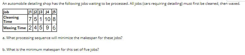 An Automobile Detailing Shop Has The Following Jobs Waiting To Be Processed All Jobs Cars Requiring Detailing Must Fi 1