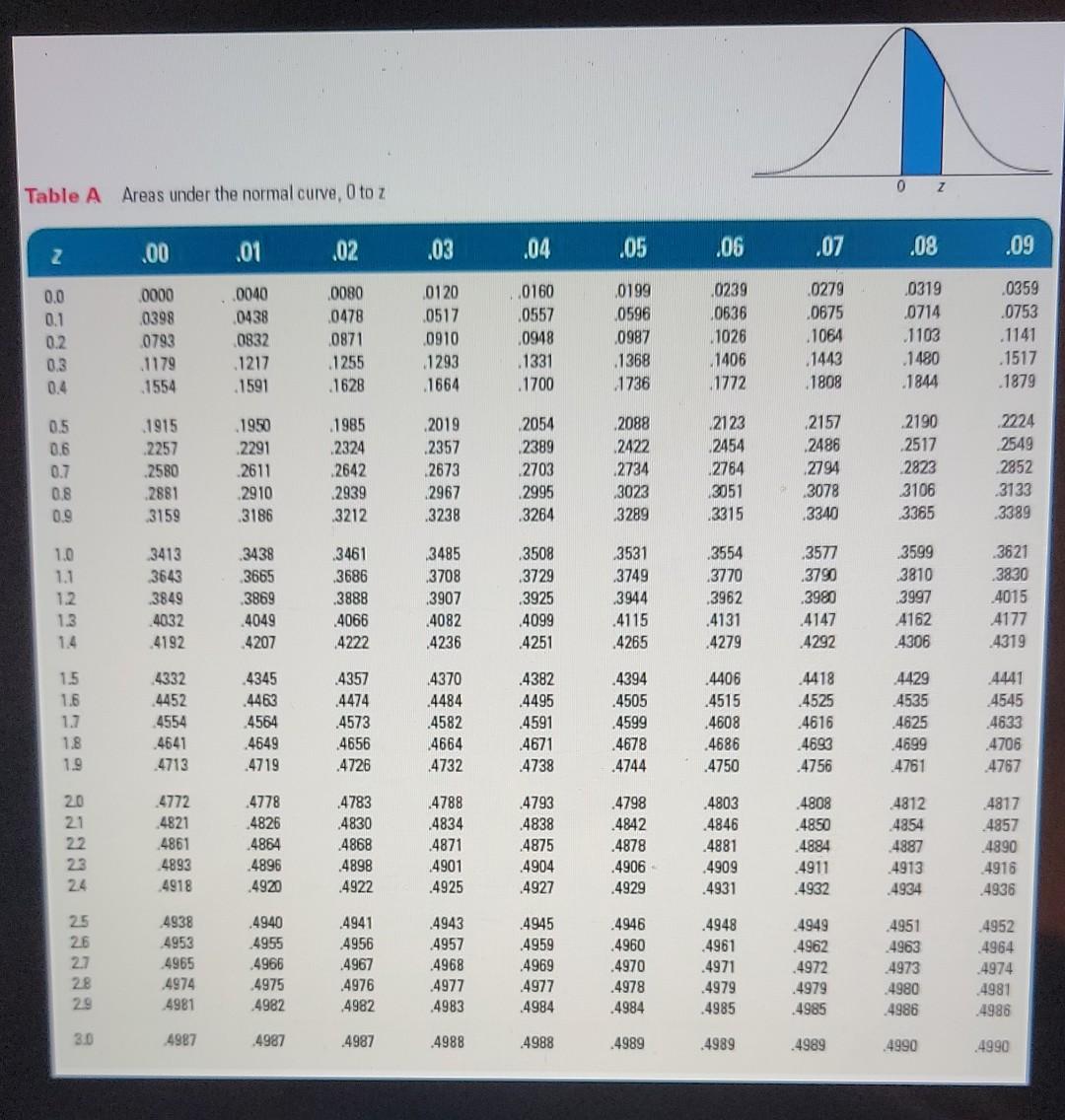 Specifications For A Part For A 3 D Printer State That The Part Should Weigh Between 24 3 And 25 3 Ounces The Process T 2