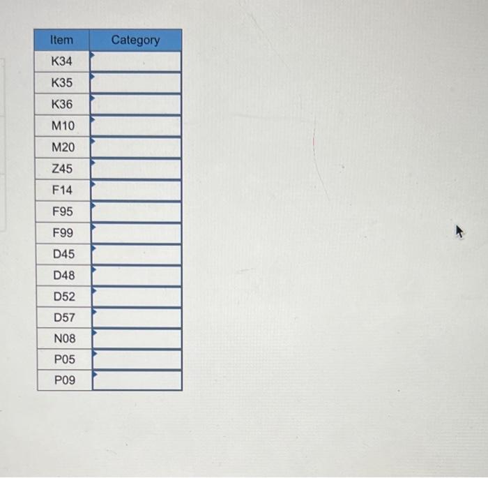 Problem 12 2 Static The Following Table Contains Figures On The Monthly Volume And Unit Costs For A Random Sample Of 1 2