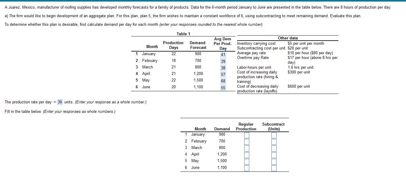 A A Juarez Mexico Manufacturer Of Roofing Supplies Has Developed Monthly Forecasts For A Family Of Products Data For 1