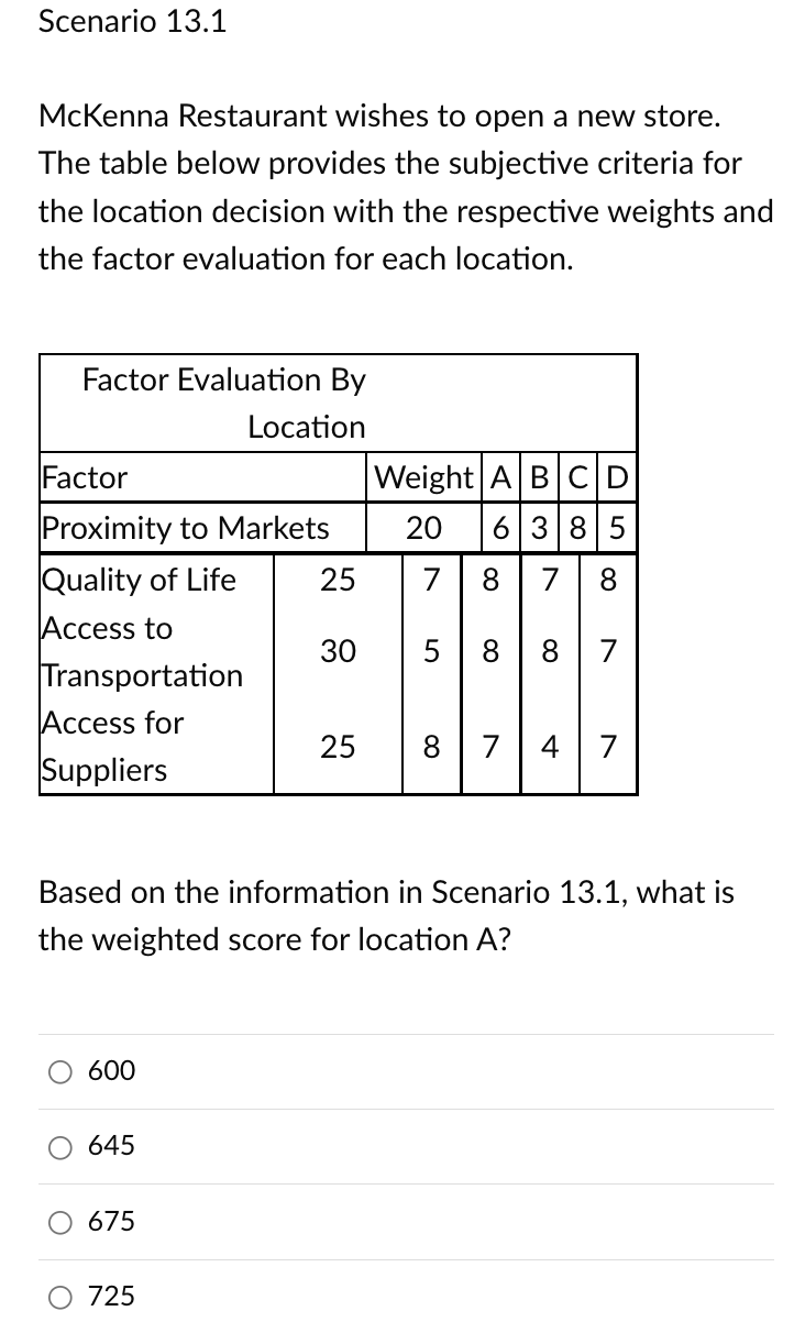 Scenario 13 1 Mckenna Restaurant Wishes To Open A New Store The Table Below Provides The Subjective Criteria For The Lo 1
