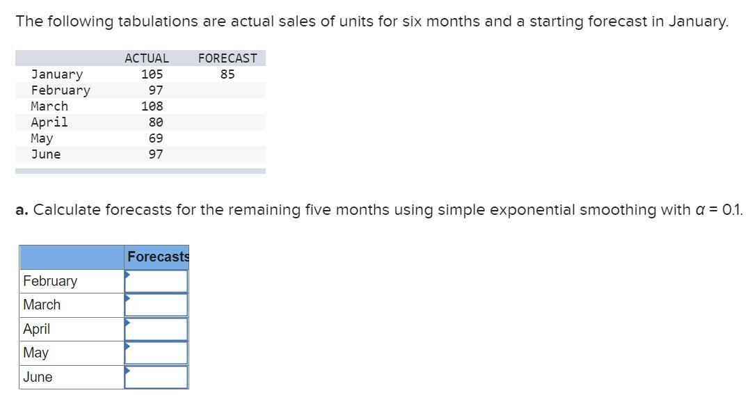 The Following Tabulations Are Actual Sales Of Units For Six Months And A Starting Forecast In January Actual 105 97 For 1