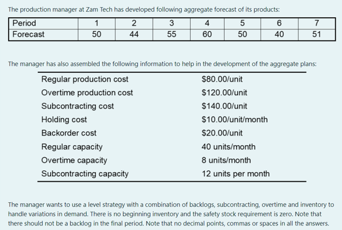 The Production Manager At Zam Tech Has Developed Following Aggregate Forecast Of Its Products Period 1 2 3 4 5 6 Foreca 1