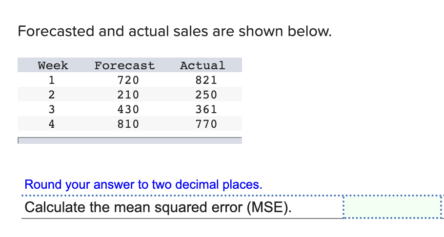 Forecasted And Actual Sales Are Shown Below Week 1 2 3 4 A W Np Forecast 720 210 430 810 Actual 821 250 361 770 Round Y 1