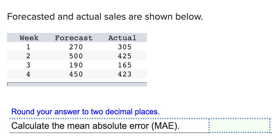 Forecasted And Actual Sales Are Shown Below Week 1 2 3 4 A W Np Forecast 720 210 430 810 Actual 821 250 361 770 Round Y 2