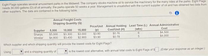 Eight Flags Operates Several Amusement Parks In The Midwest The Company Stocks Machine Oil To Service The Machinery For 1